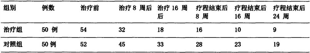 Medicine for treating intractable epilepsy and preparation method thereof