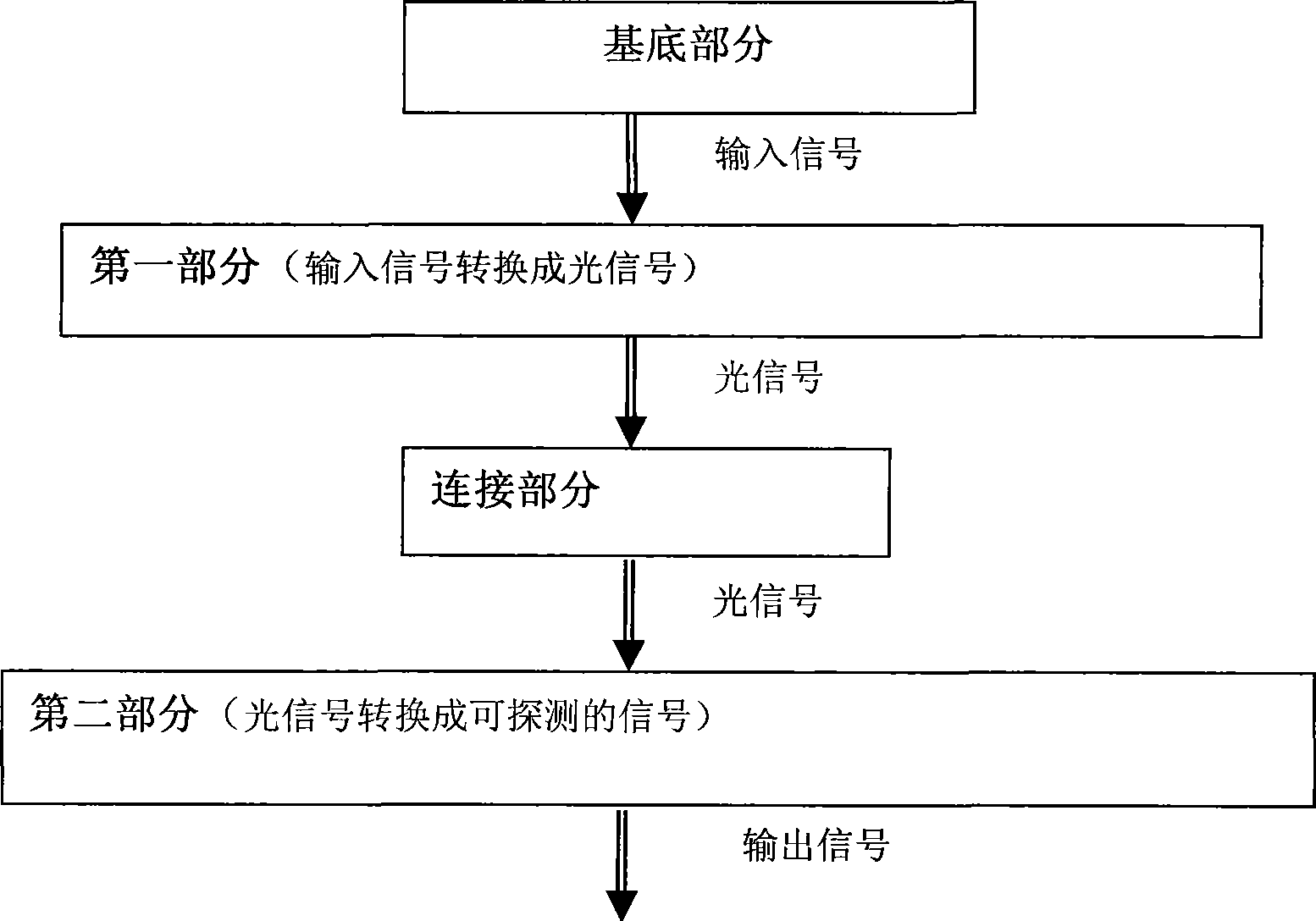 Organic light coupling device