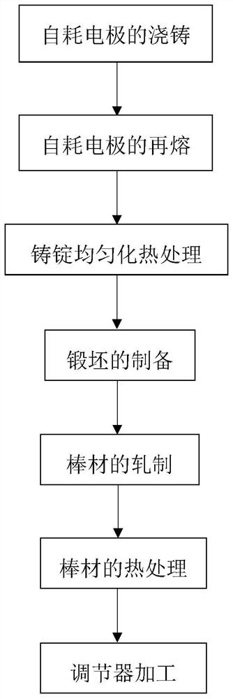 A carbide-reinforced cobalt-based superalloy regulator and its preparation method