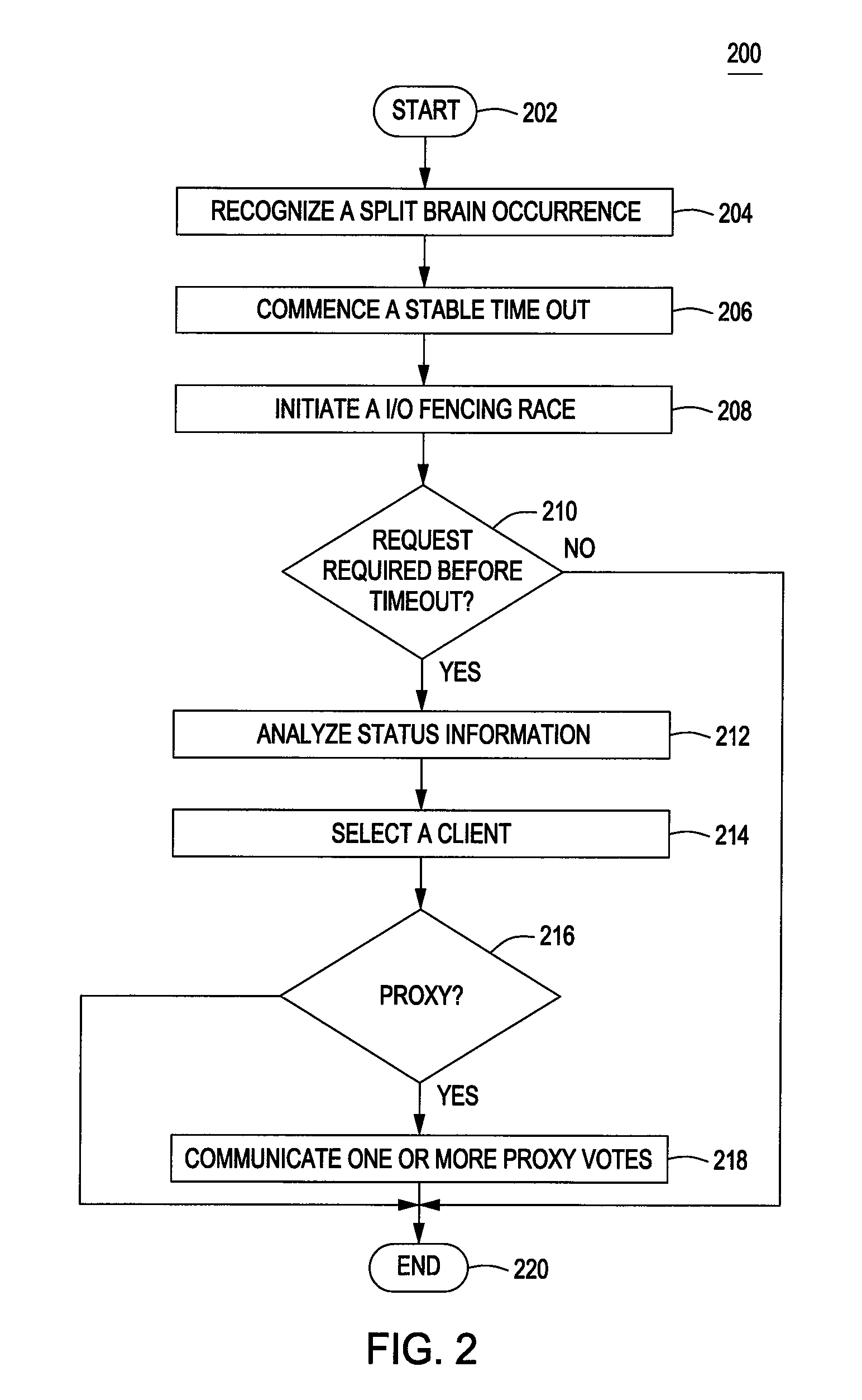 Method and apparatus for partitioning a computer cluster through coordination point devices