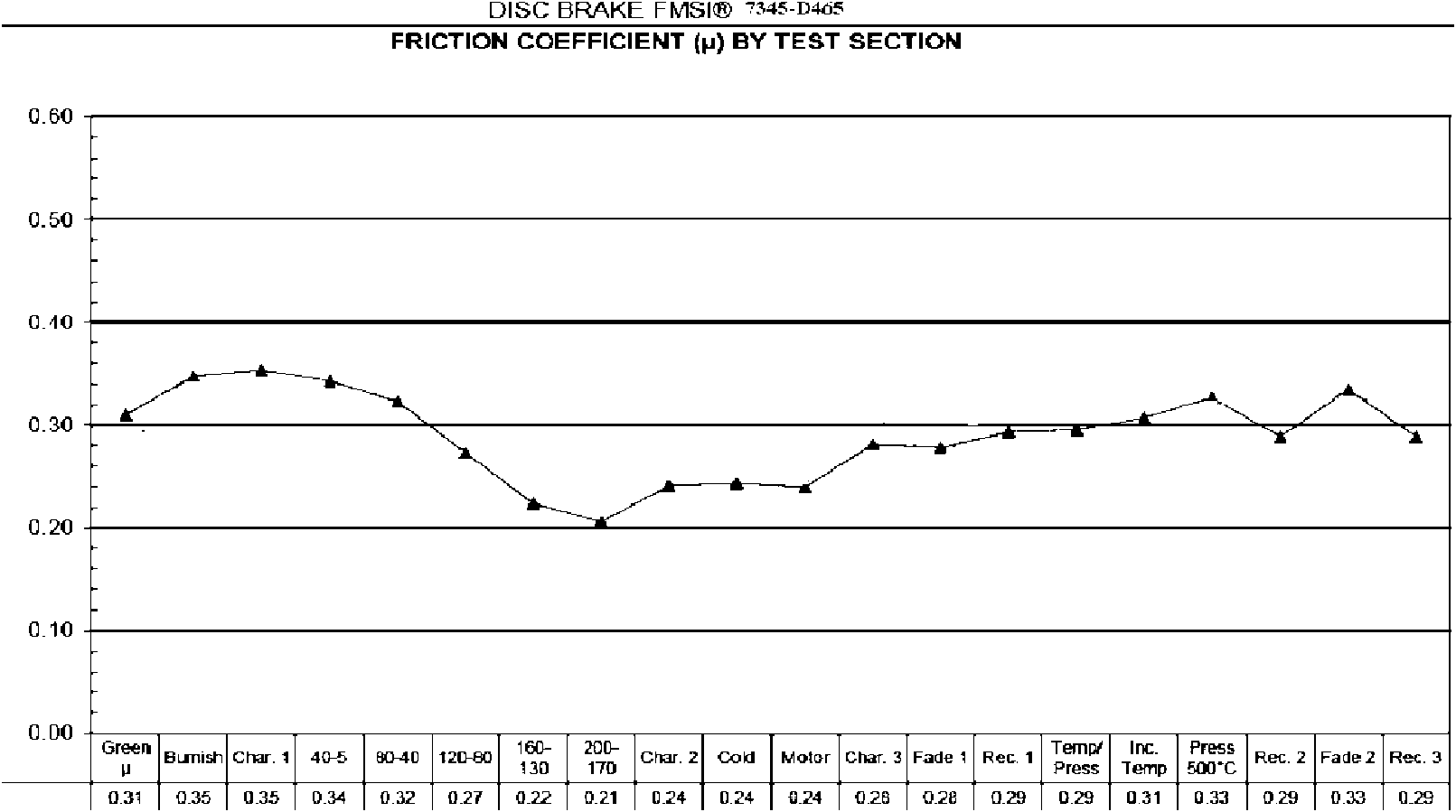 Low ceramet group automobile brake block and preparation method thereof