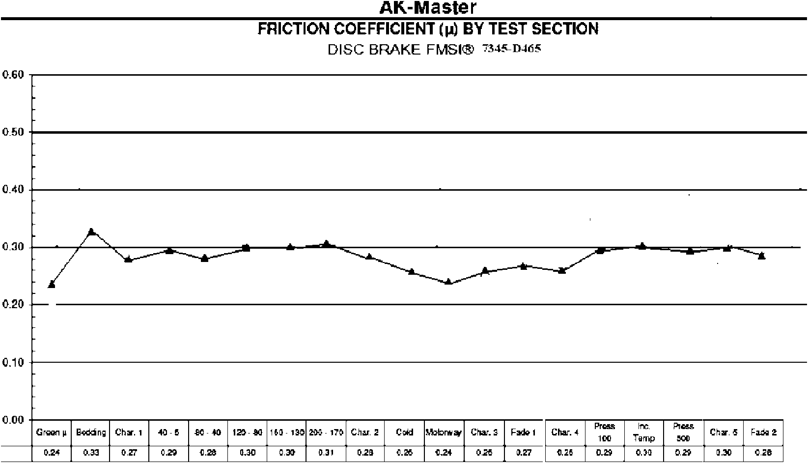 Low ceramet group automobile brake block and preparation method thereof