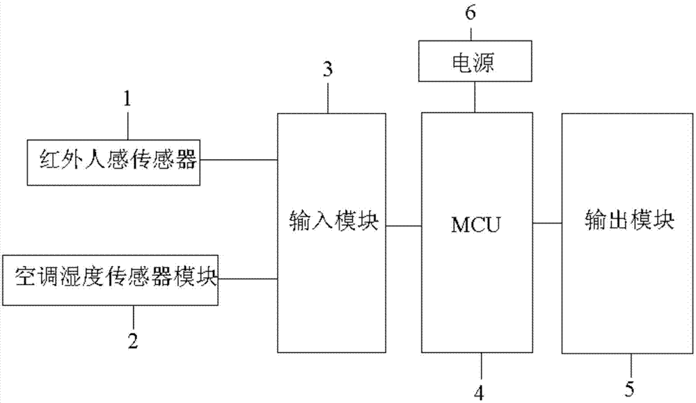 Air-conditioner and method for controlling sleep environment