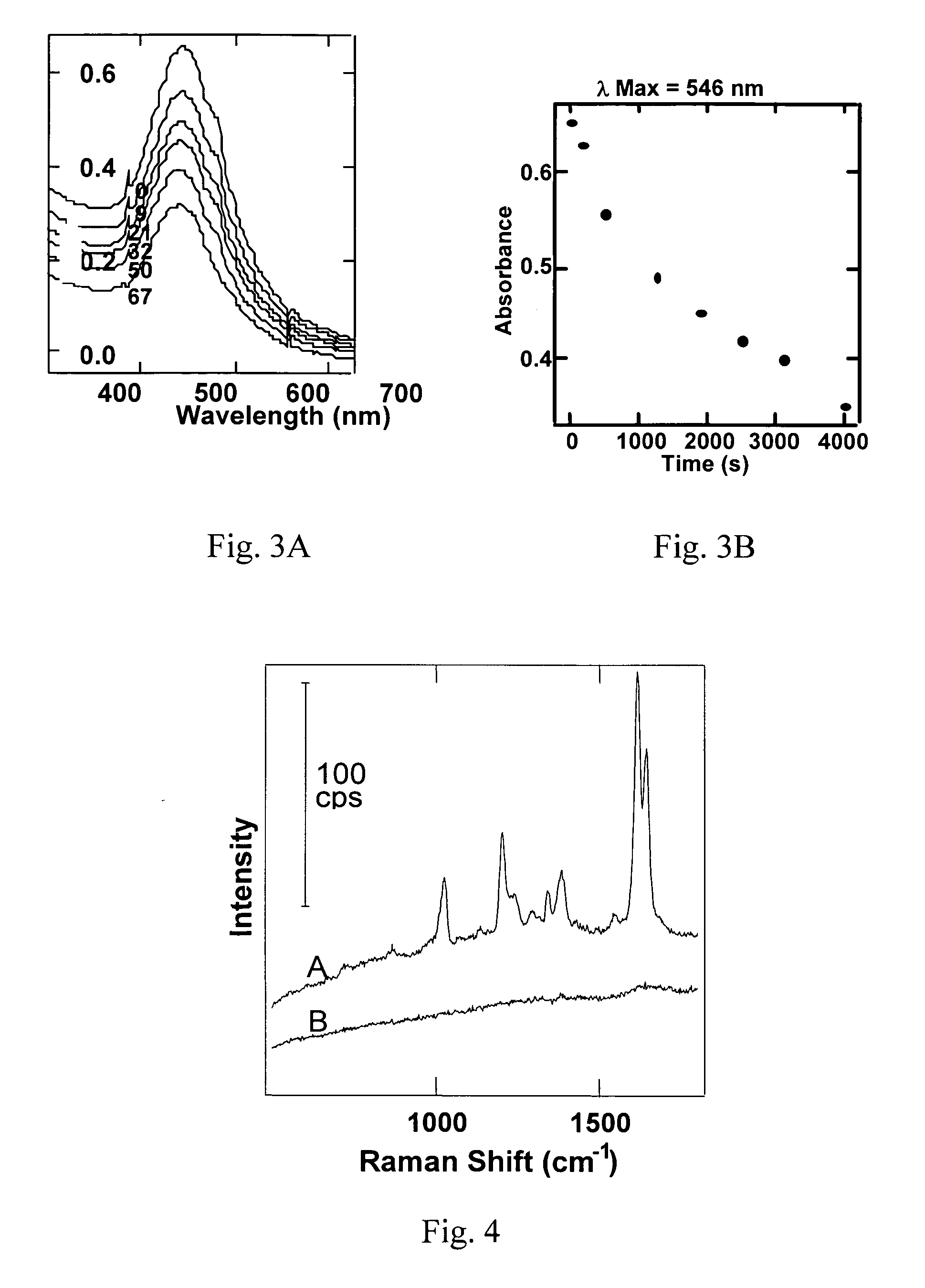 Surface enhanced spectroscopy-active composite nanoparticles