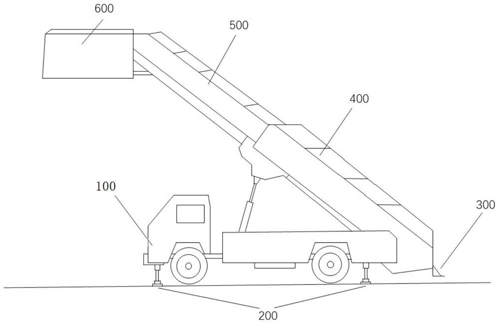 A hydraulic control system and method for passenger boarding ladders based on energy recovery