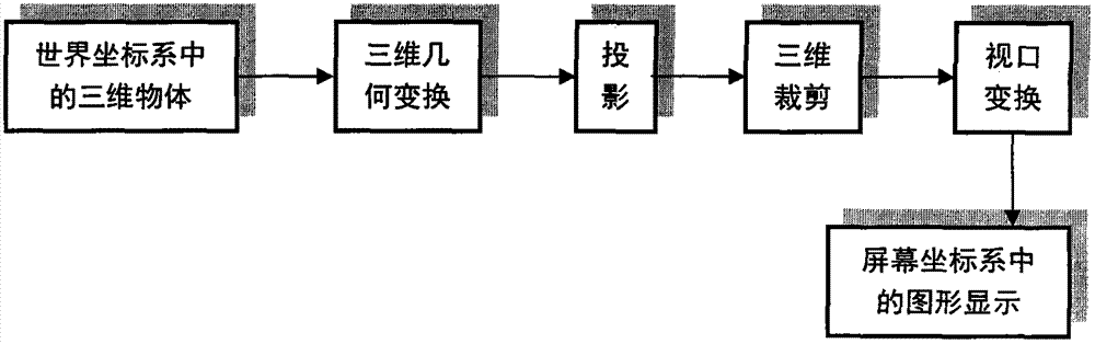 Roam mode realizing method in three-dimensional scene simulation system