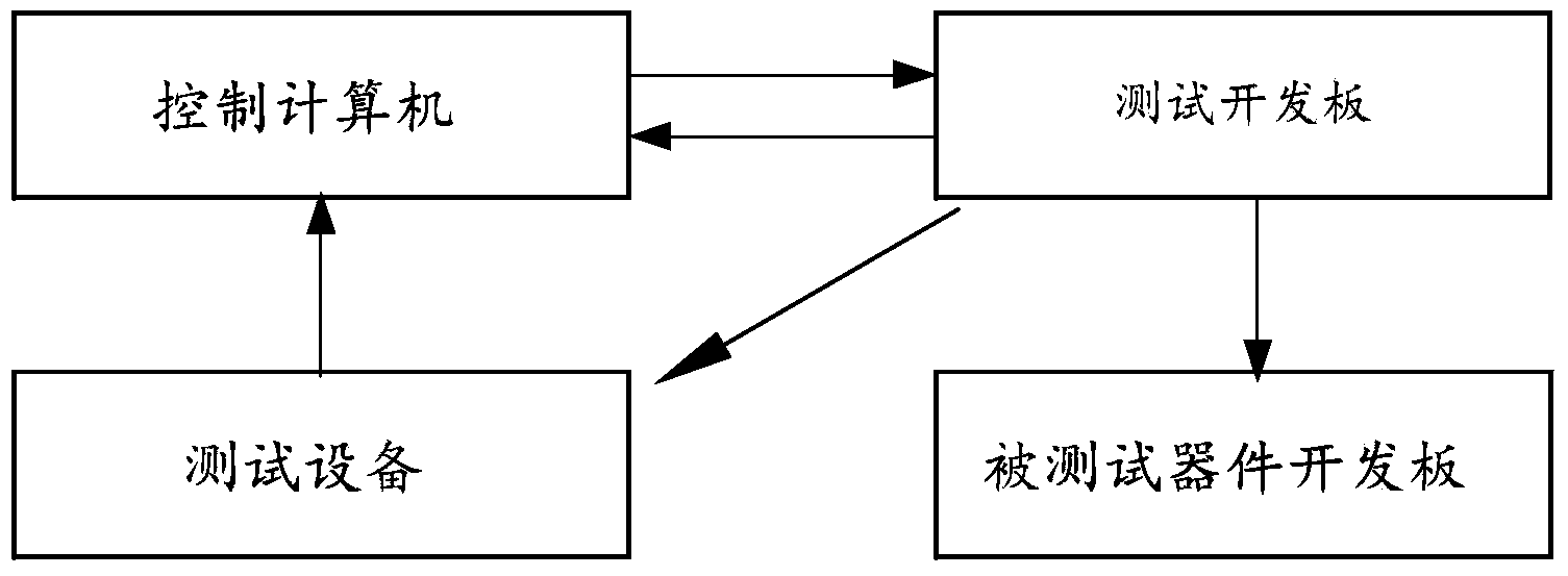 VDMOS component low-temperature long-distance on-line test system