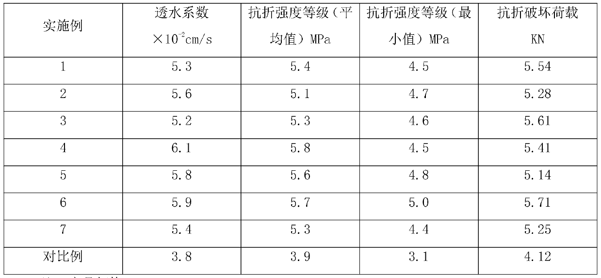 Preparation method of ceramsite light water permeable brick road