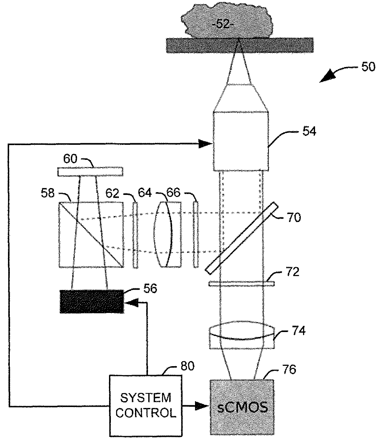 Microscopy of a tissue sample using structured illumination