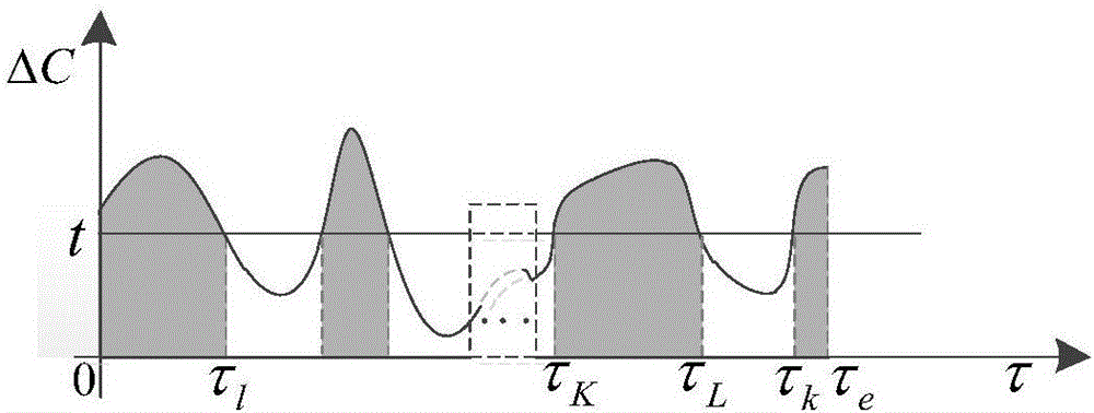 Rotational frequency estimation method based on ridge line probability distribution and local fluctuation and detection device thereof