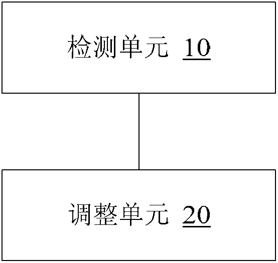 Multiparty communication control system, multiparty communication system and multiparty communication processing method