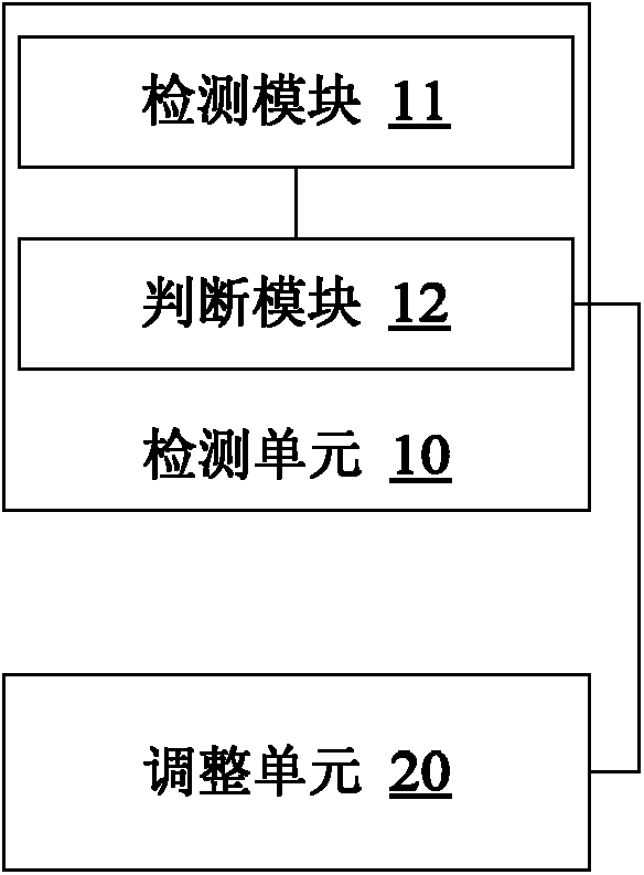 Multiparty communication control system, multiparty communication system and multiparty communication processing method