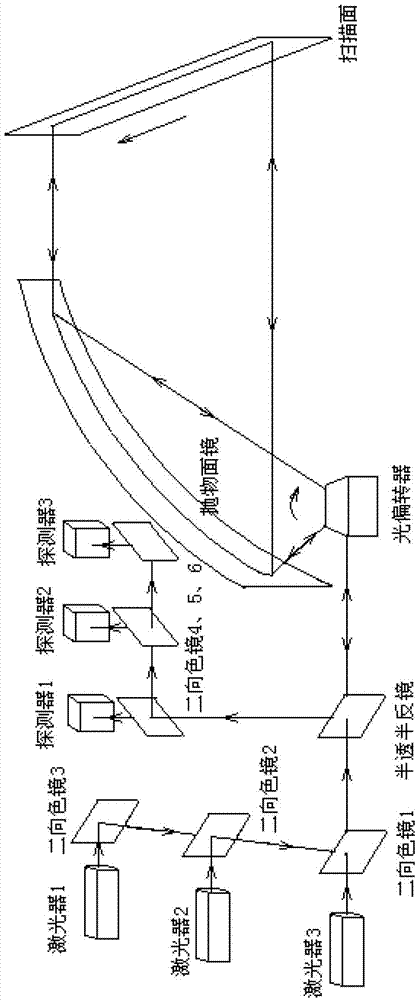 Laser scanning sampling device using paraboloid mirror for correcting scanning angles