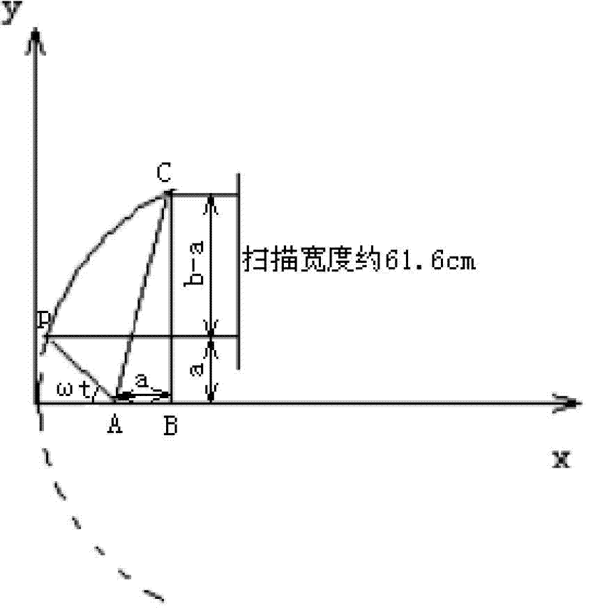 Laser scanning sampling device using paraboloid mirror for correcting scanning angles