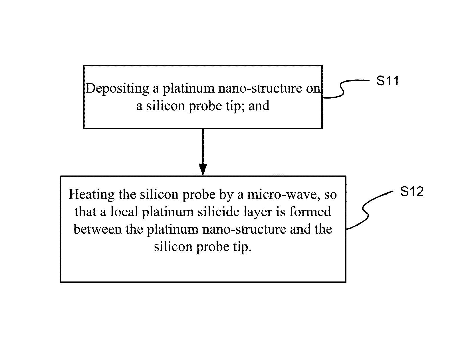 Tip structure of platinum-platinum silicide-silicon composite field sensor probe and method for forming MSTA strucutre on the probe