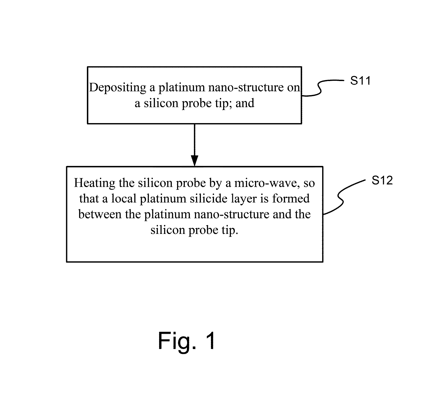 Tip structure of platinum-platinum silicide-silicon composite field sensor probe and method for forming MSTA strucutre on the probe