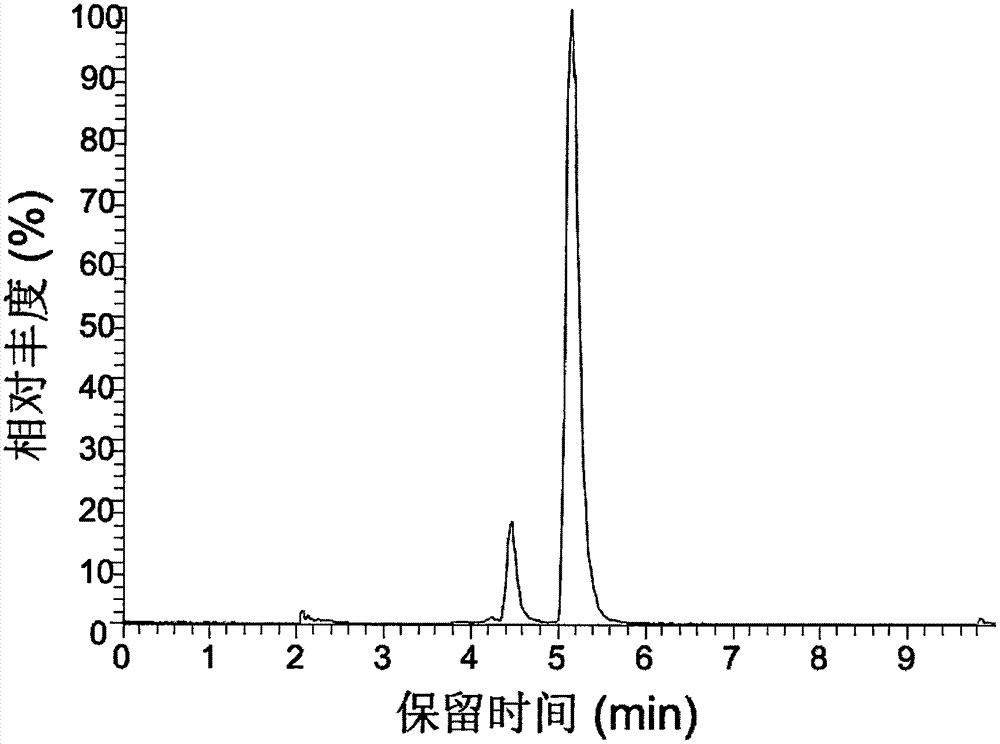 Glycosyltransferase genes related to glycyrrhizic acid biosynthesis and coding products and application thereof