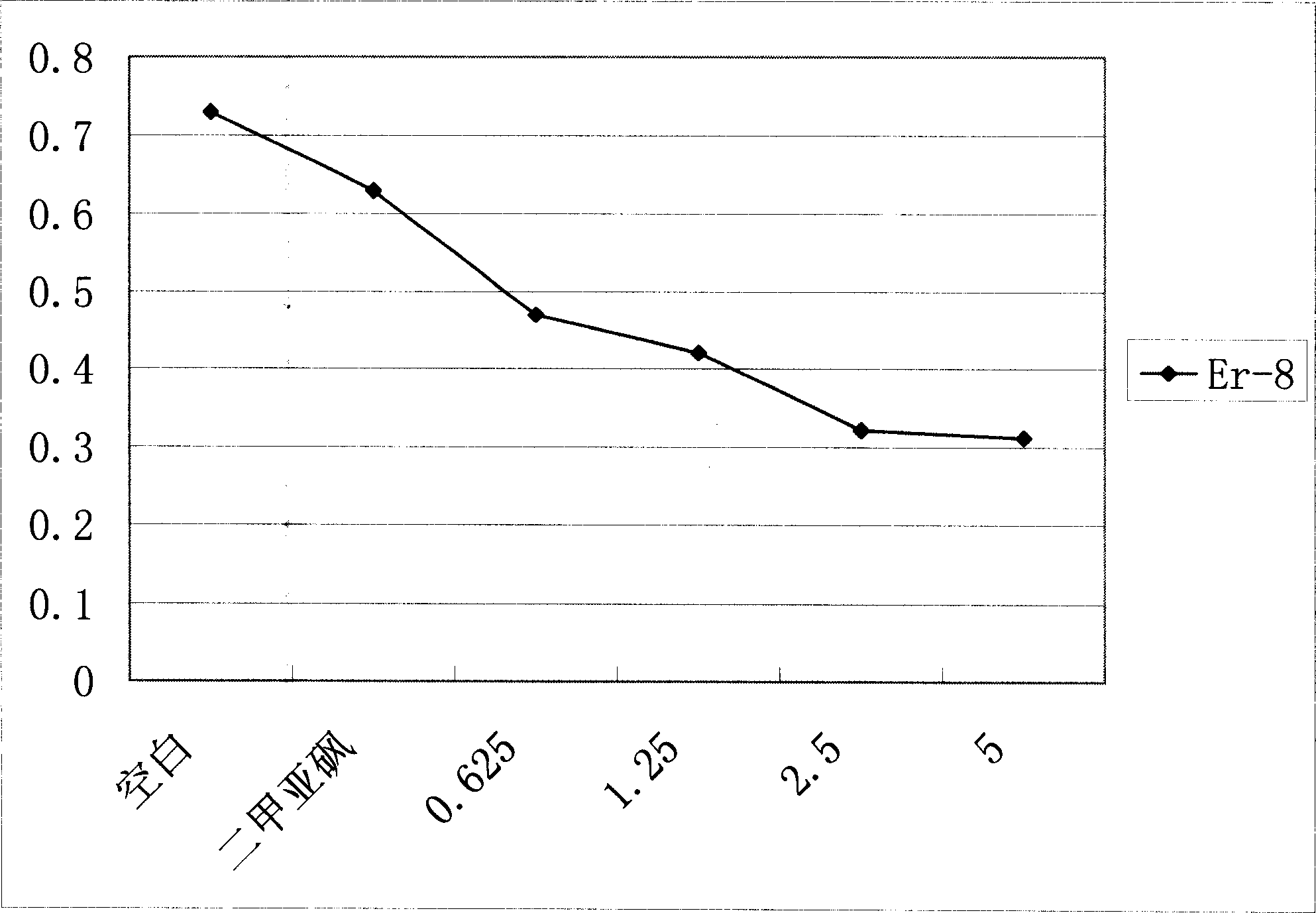 Nanometer RE heterocyclic anticancer compound and its prepn and application