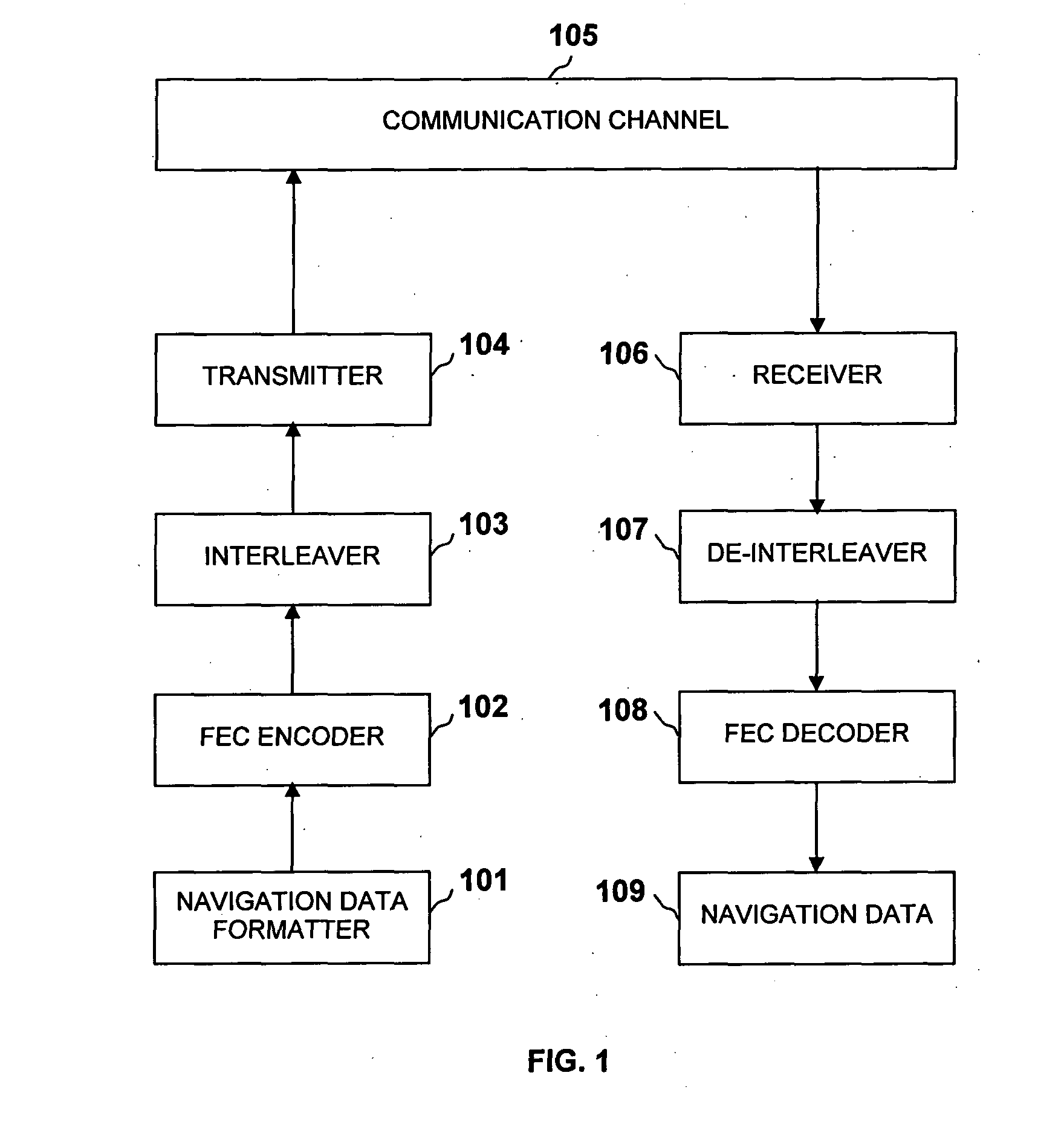 Method of communicating signal data in GNSS using LDPC convolution codes and a system thereof