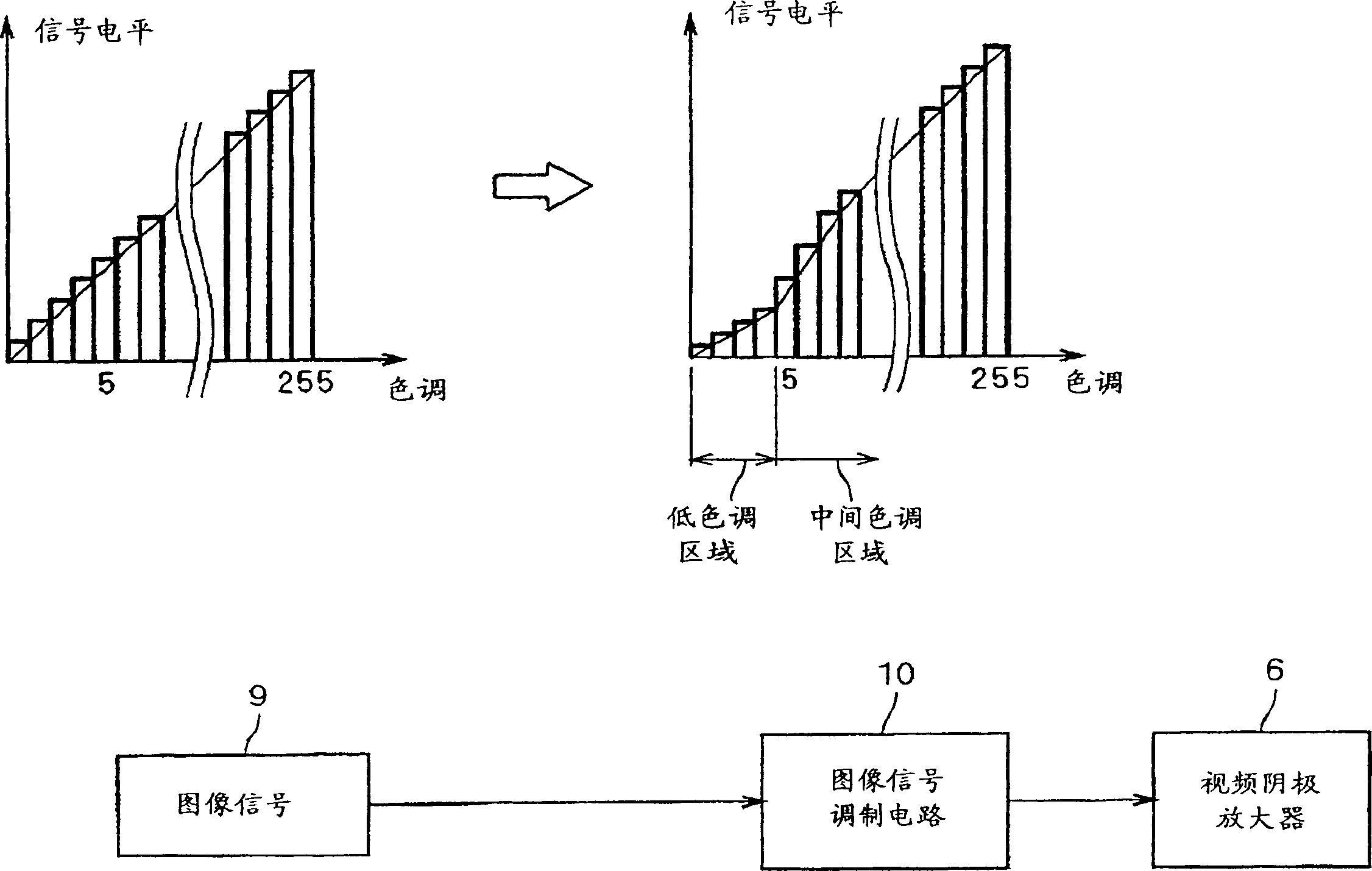 Cathode-ray tube display device