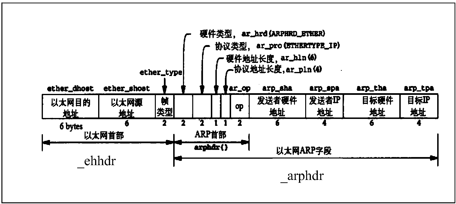 User network access scenario-based protection method and device