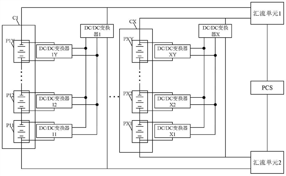 Energy storage system and current sharing method thereof