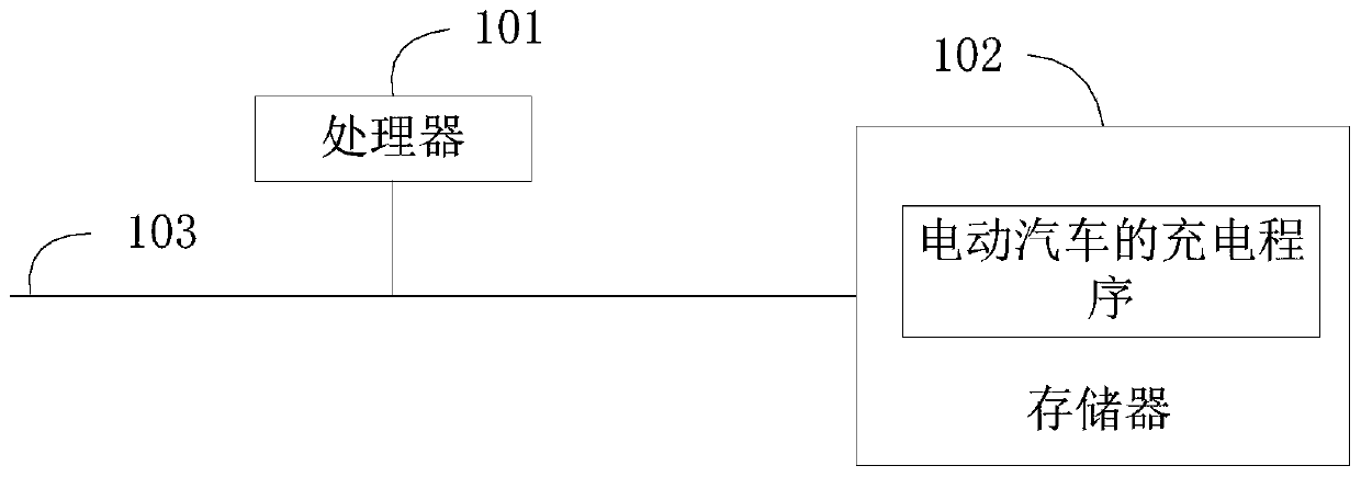 Electric car and charging method thereof and computer readable storage medium