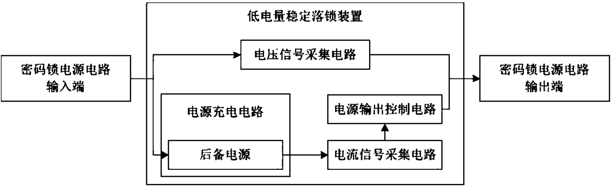 Electronic coded lock low-electric-quantity stable locking method and electronic coded lock low-electric-quantity stable locking device