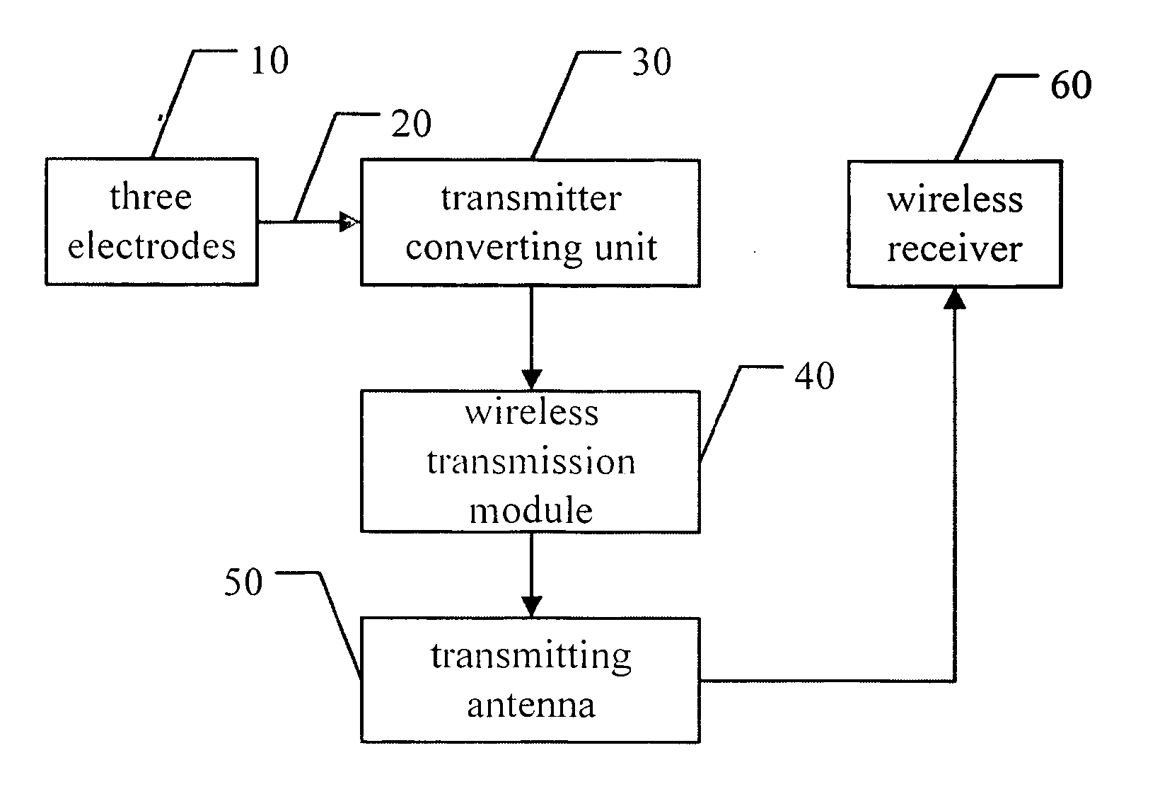 Wireless transmitted electrocardiogram monitoring device