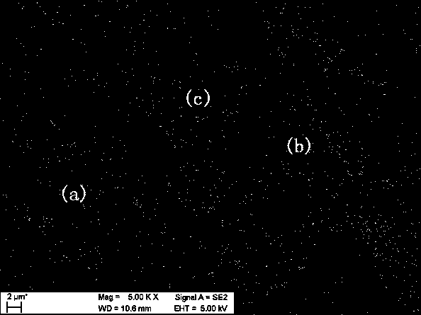 Preparation method of supercapacitor electrode material nickel and cobalt composite nanometer oxide