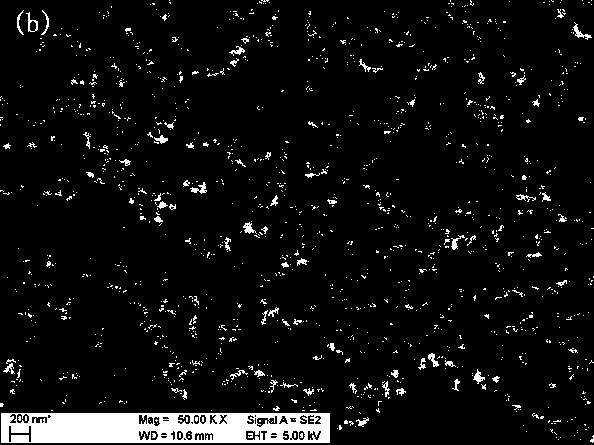 Preparation method of supercapacitor electrode material nickel and cobalt composite nanometer oxide