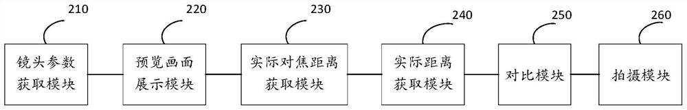 Manual focus shooting method and device of rangefinder camera with interchangeable lens