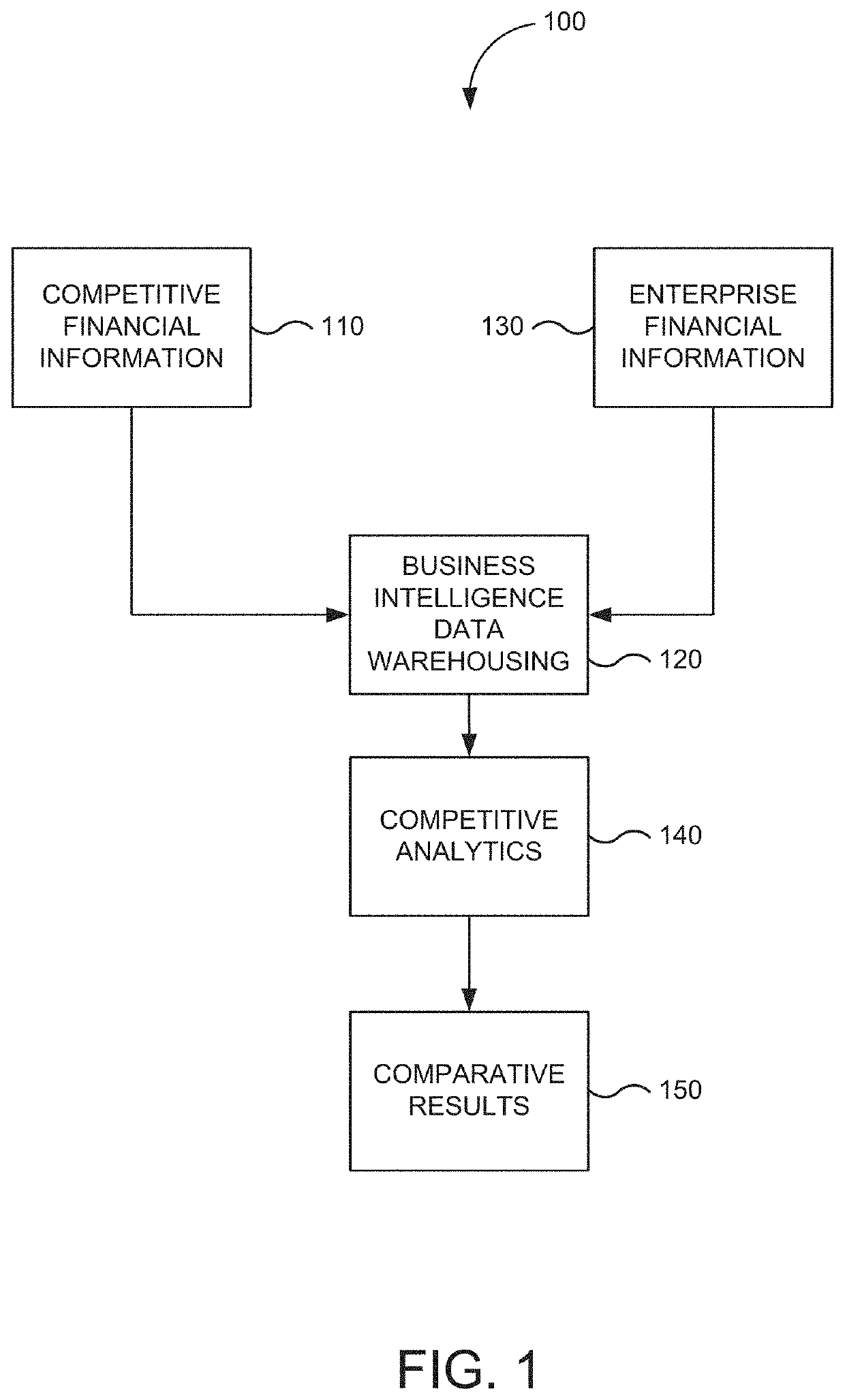 XBRL comparative reporting