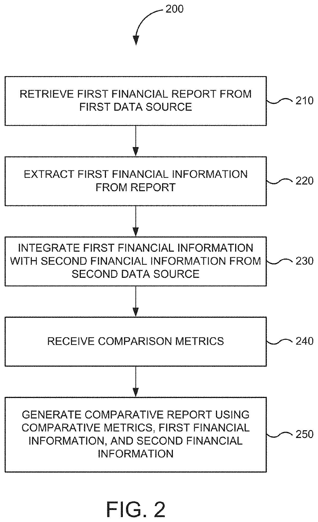 XBRL comparative reporting