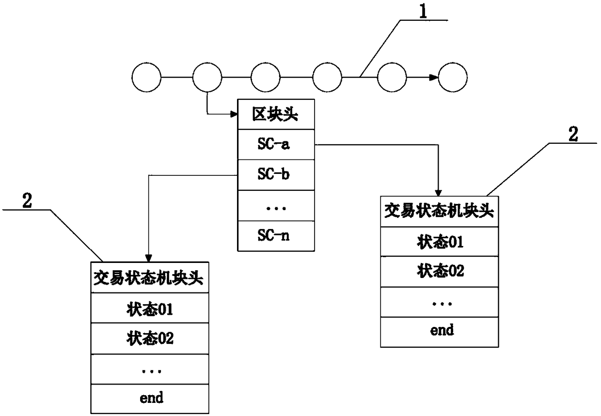 Intelligent collaborative transaction mode of block chain