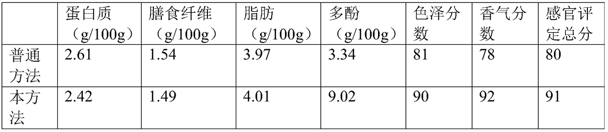 Health-care preserved durian white flesh and preparation method thereof