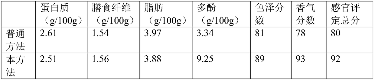 Health-care preserved durian white flesh and preparation method thereof