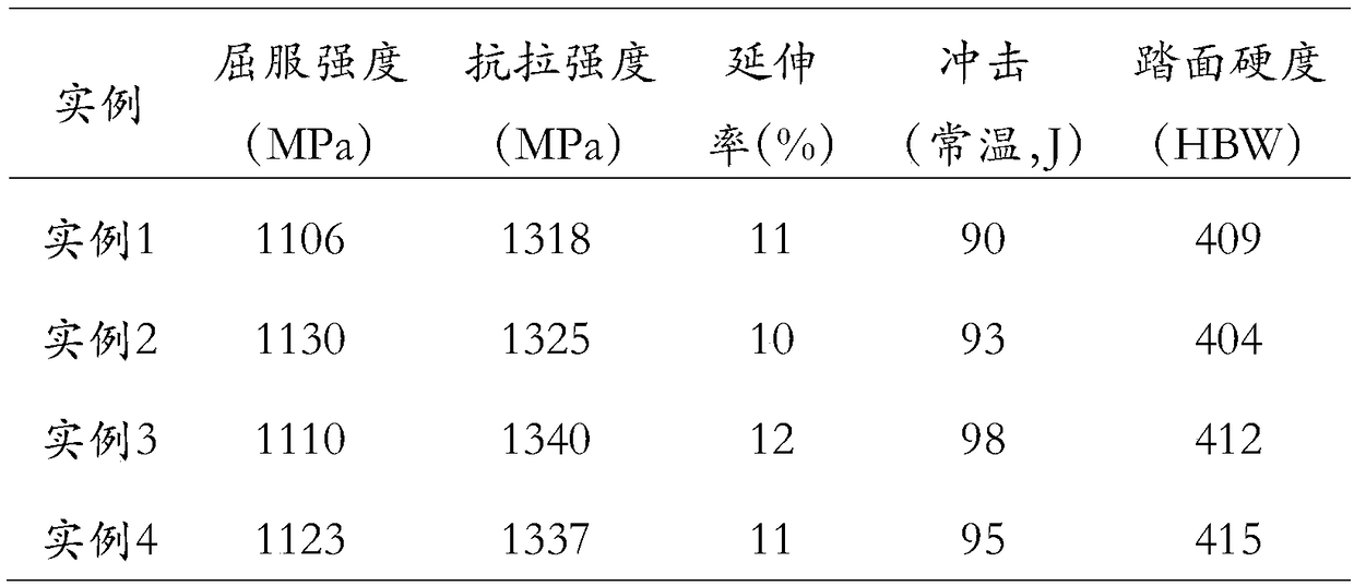 Steel rail and production method of steel rail