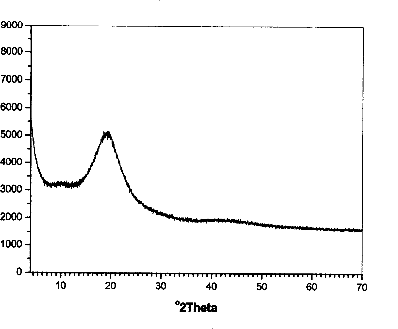 Lower carbon number hydrocarbons building-up reaction method