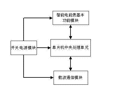 Switch power supply-based single-phase low power consumption intelligent electric energy meter