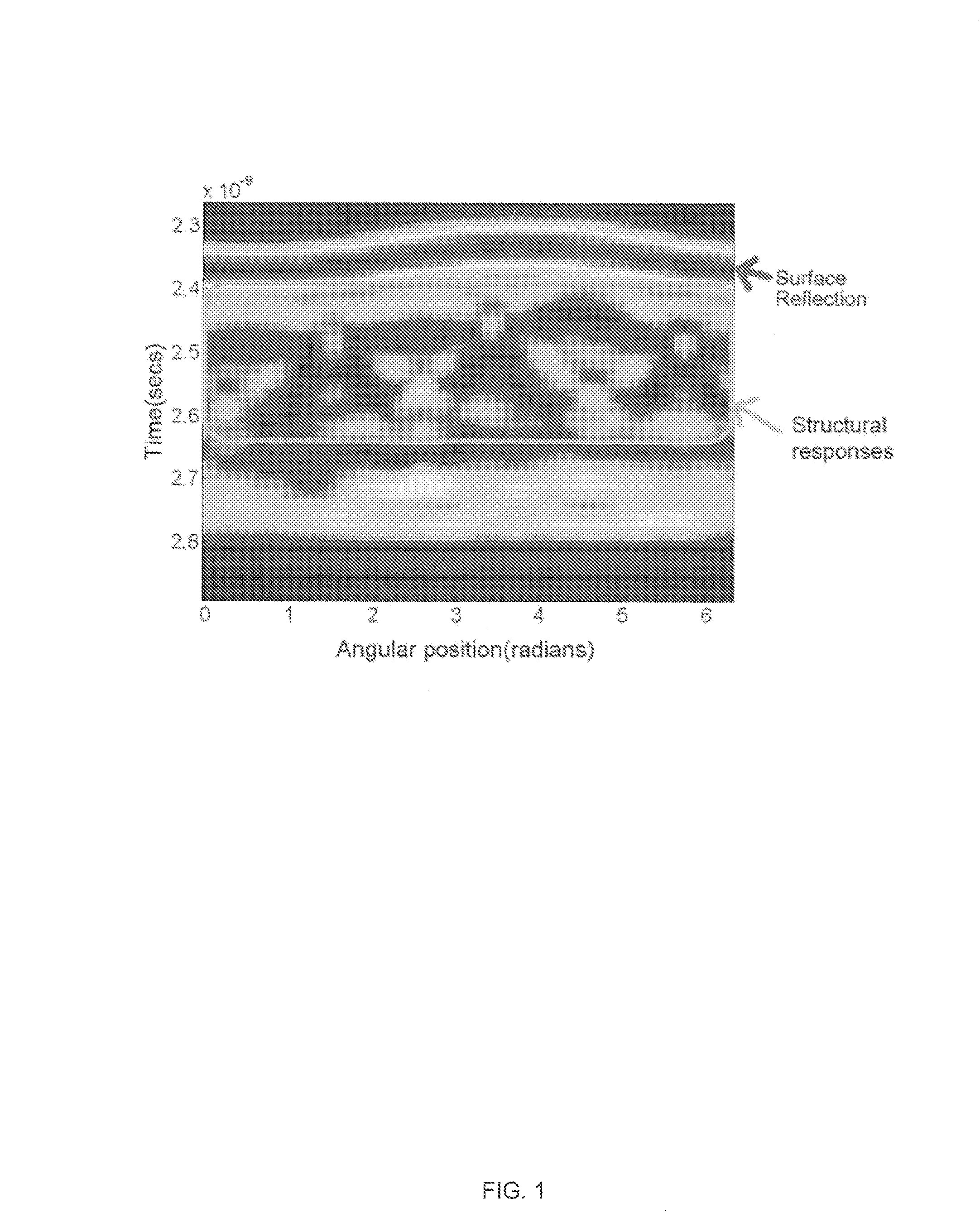 Real time reconstruction of 3D cylindrical near field radar images using a single instruction multiple data interpolation approach