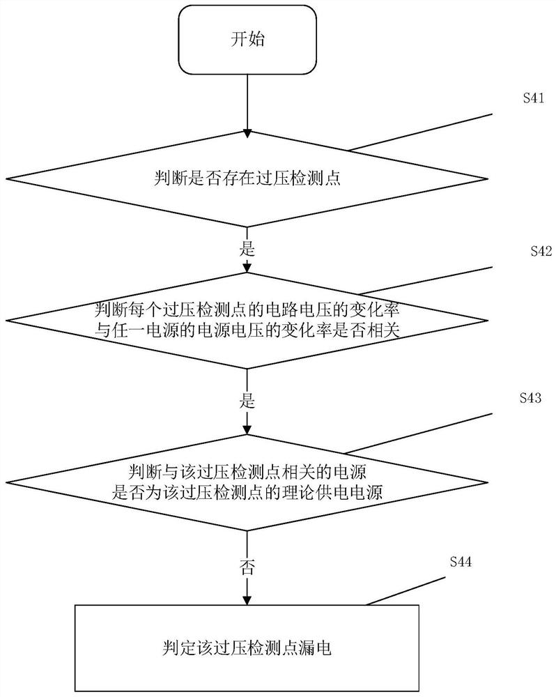 Mainboard power supply electric leakage detection method and system and related component