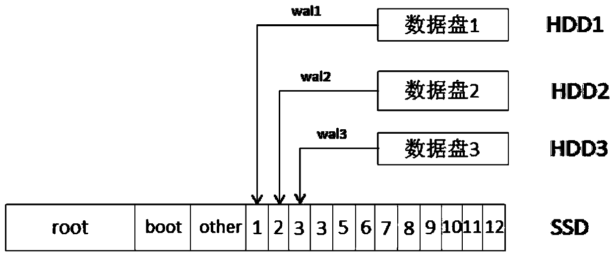 Metadata storage performance optimization method and storage server