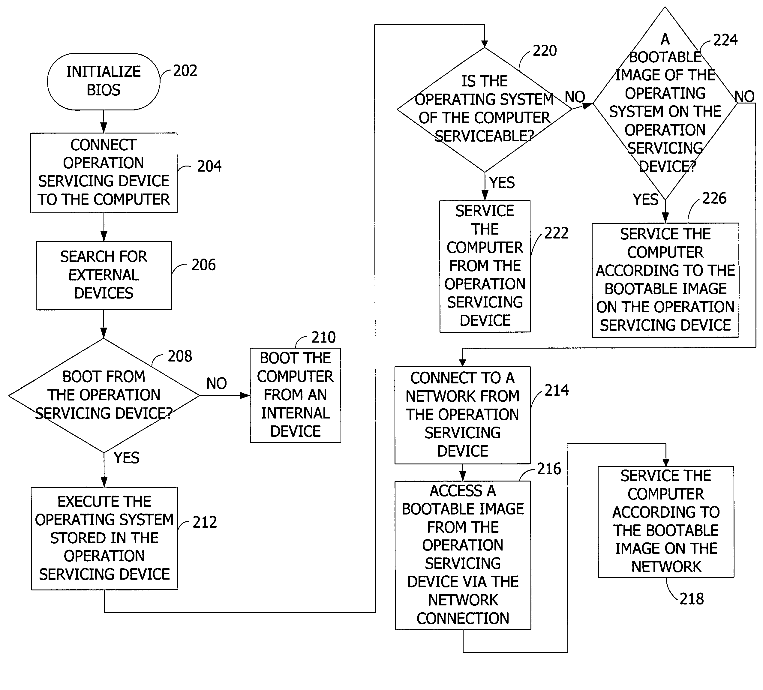 Self-contained computer servicing device