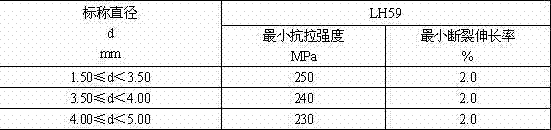 Method for manufacturing medium-strength aluminum alloy wire with electric conductivity of 59 percent