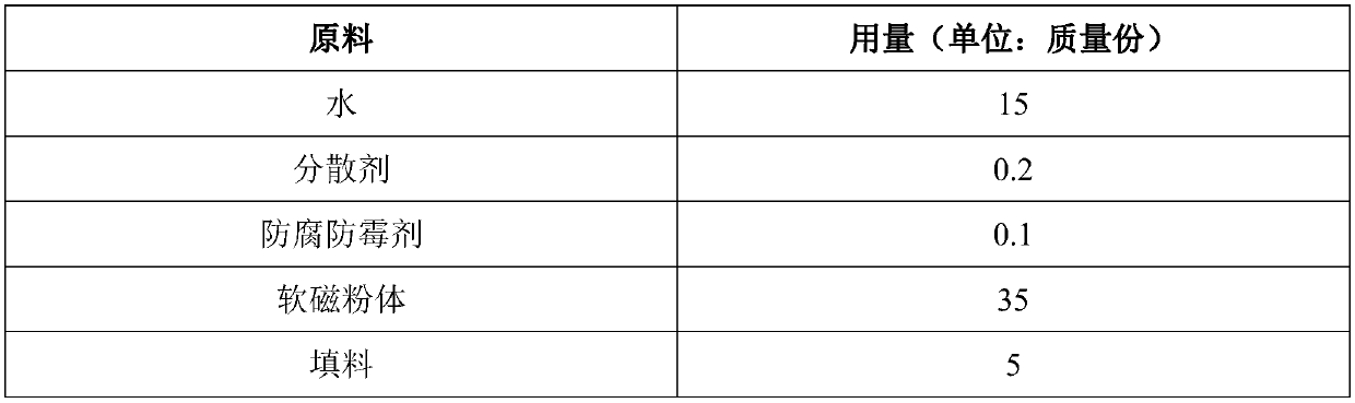 Water-based magnetic blackboard paint and preparation method thereof