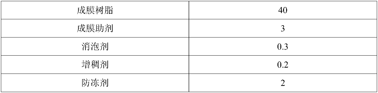 Water-based magnetic blackboard paint and preparation method thereof