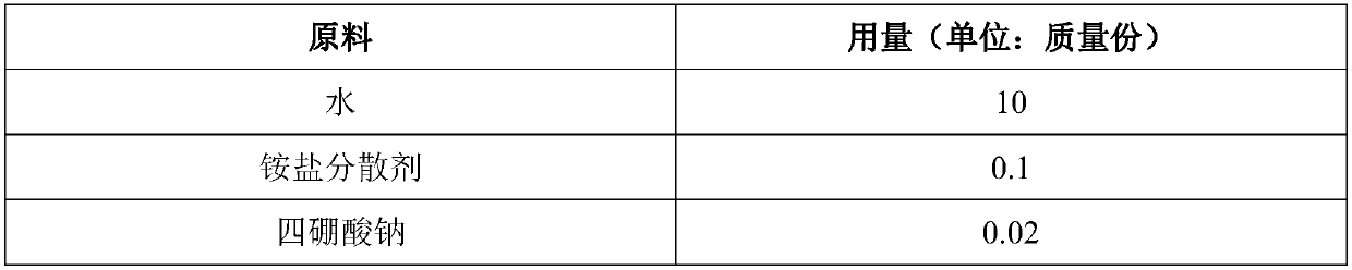 Water-based magnetic blackboard paint and preparation method thereof