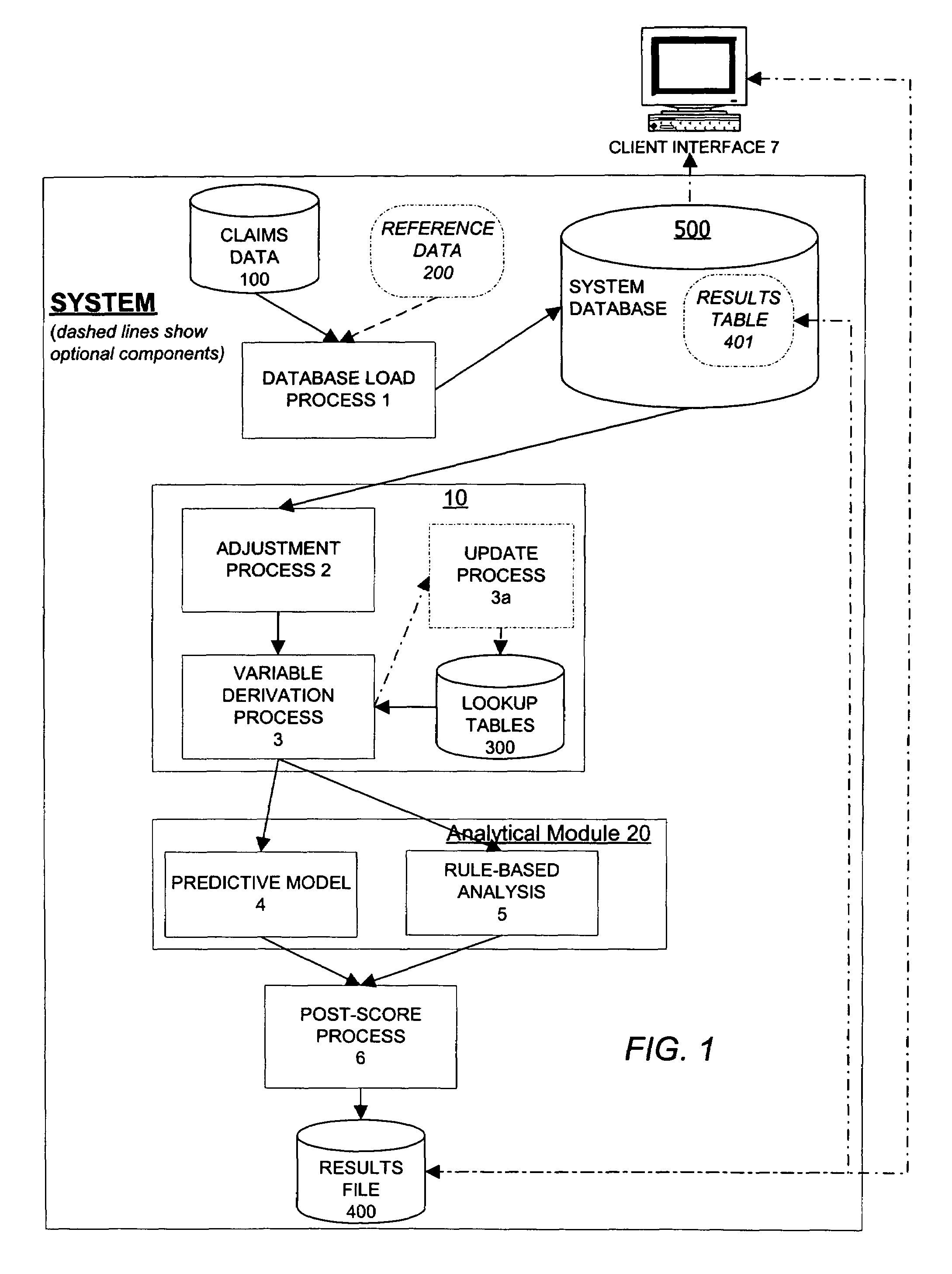 Sequencing models of healthcare related states