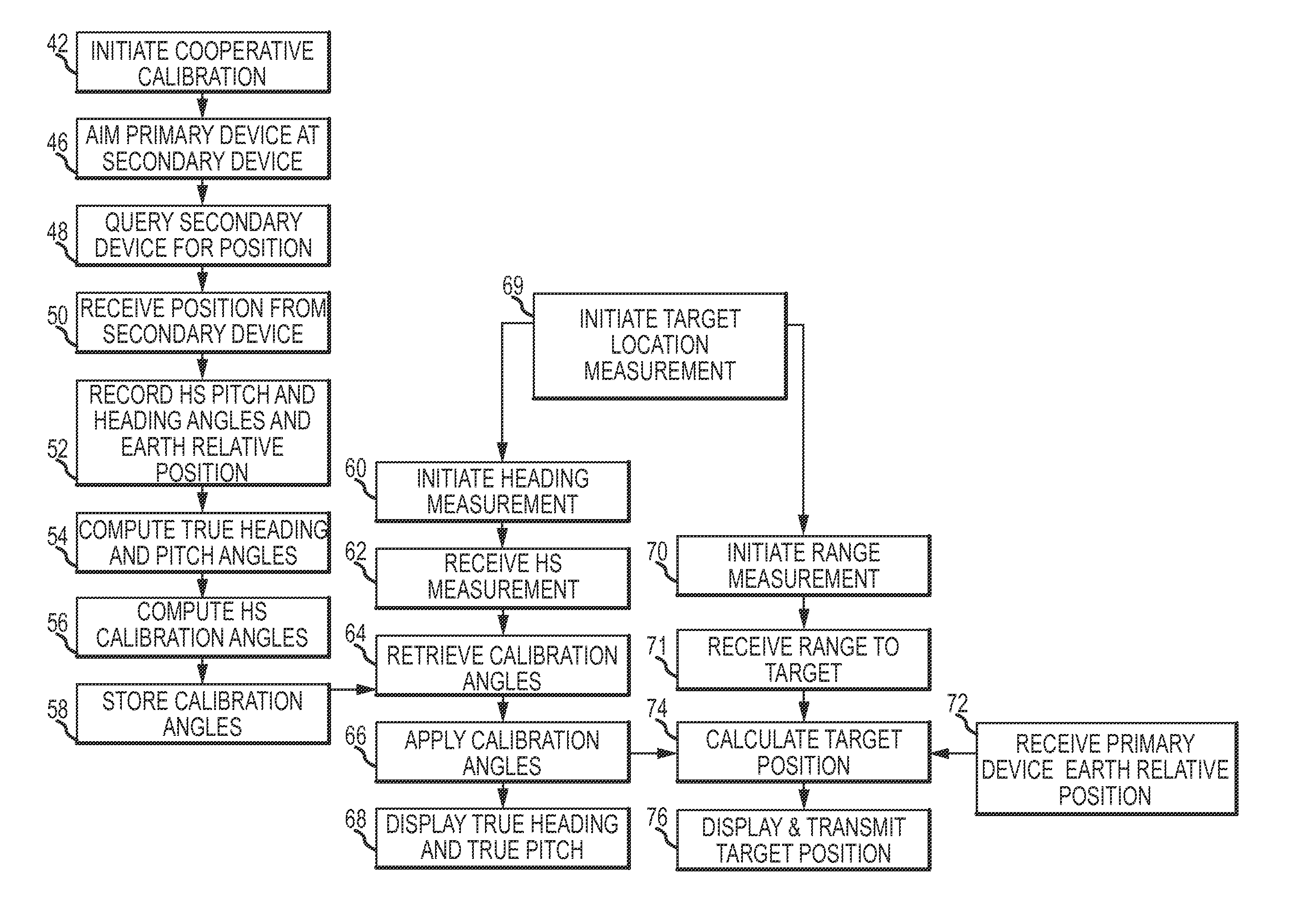 Cooperative calibration of heading sensors